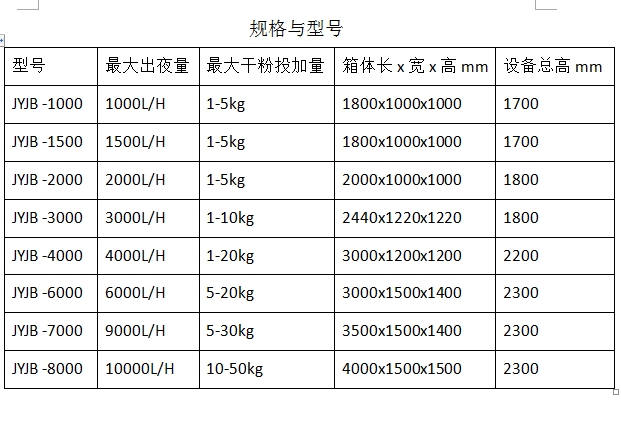 加藥機,pam自動溶解泡藥機