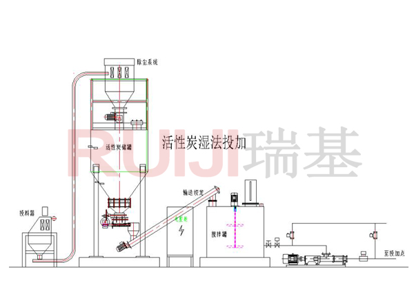 粉末活性炭投加裝置（濕法投加）.jpg