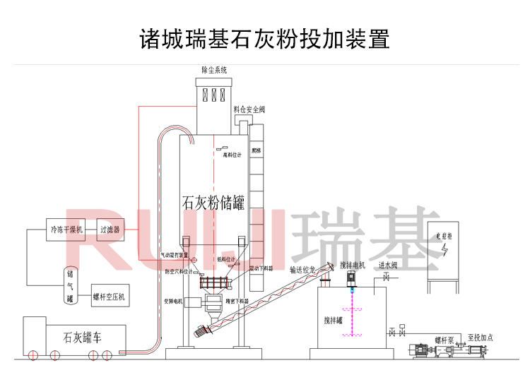 石灰投加系統(tǒng).jpg