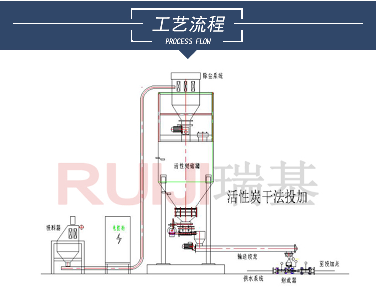 污水處理粉末活性炭投加裝置.jpg